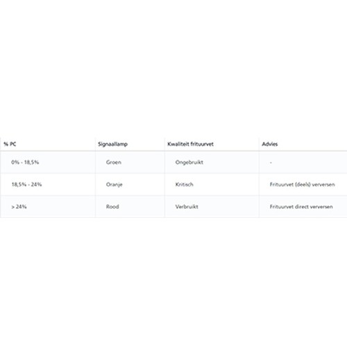 FRITTFETT-/ÖLMESSGERÄT „FOM330-1“ EBRO