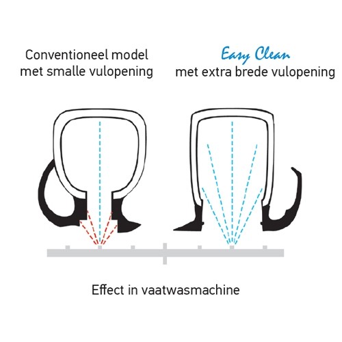 Isoleerkan EasyClean dubbelwandig rvs inh. 1,2l. kleur groen zonder opdruk